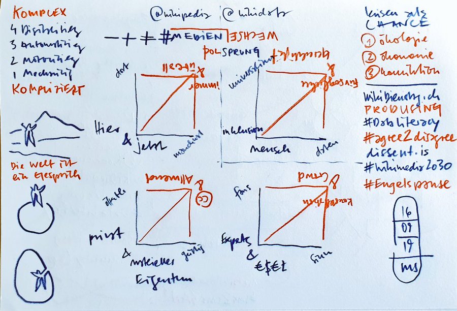 Die vier Polsprünge von WikiDienstag.ch