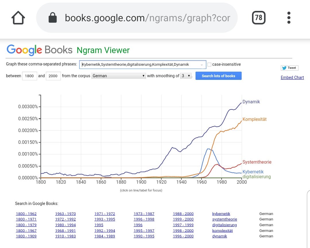 ngram viewer